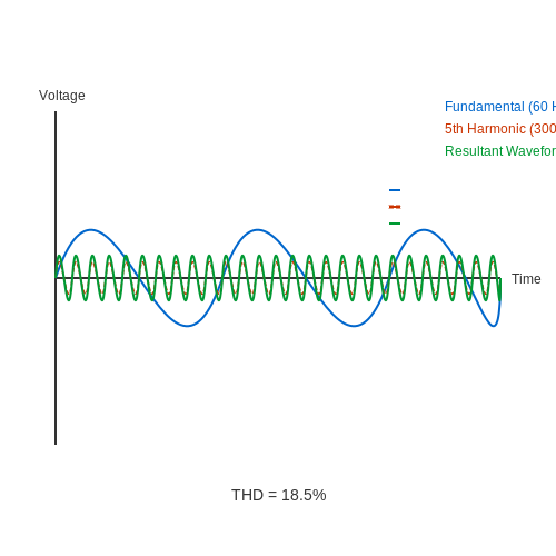 Harmonic Reduction in Power Electronics – Tutorial Image