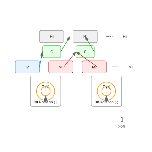 Hash Functions in Digital Security – Tutorial Image