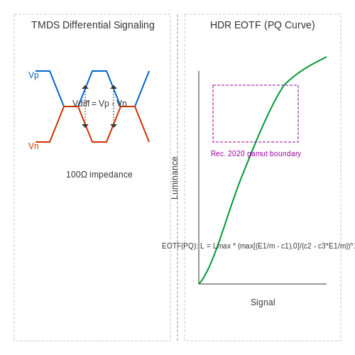 HDMI Interface Standards – Tutorial Image