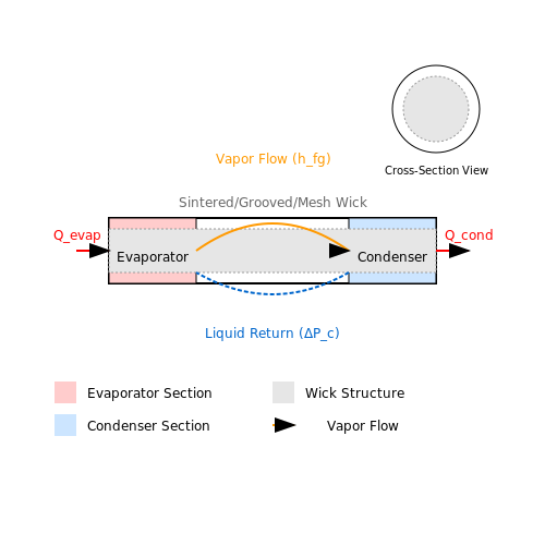 Heat Pipe Technology in Electronics Cooling – Tutorial Image