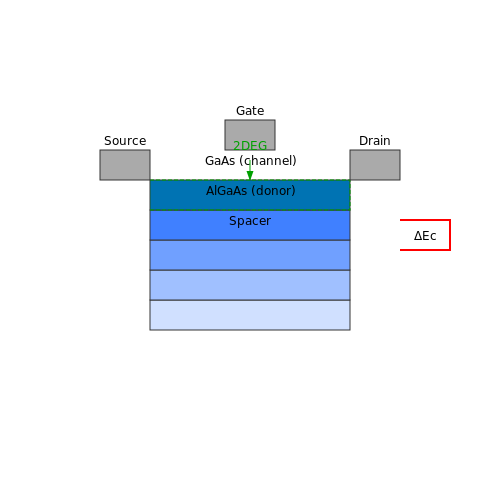 High Electron Mobility Transistors (HEMT) – Tutorial Image