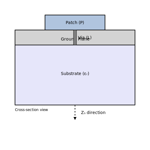 High Impedance Surface (HIS) Design – Tutorial Image