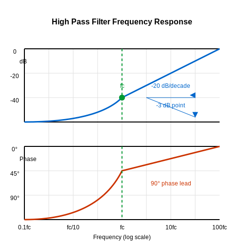 High Pass Filters – Tutorial Image