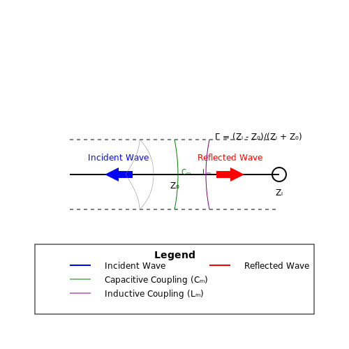 High Speed Digital Layout – Tutorial Image