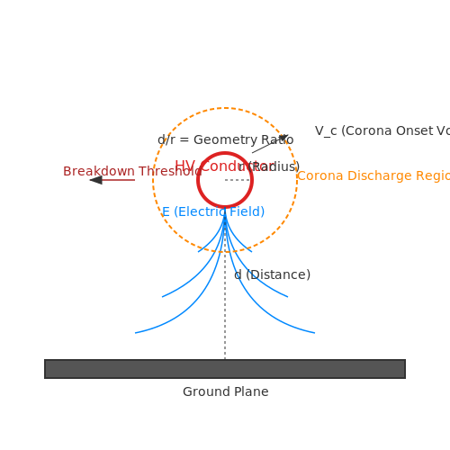 High Voltage Design Considerations – Tutorial Image