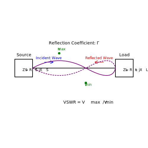 Definition and Importance of Impedance Matching in High-Frequency Impedance Matching