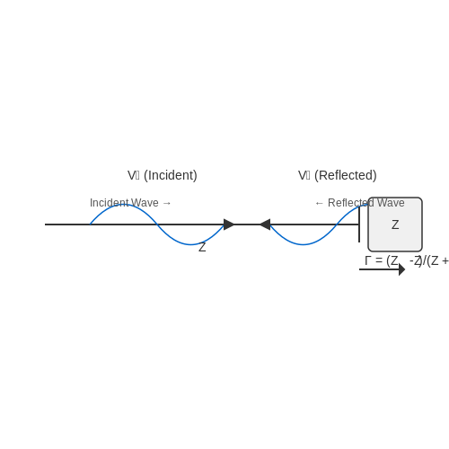 Key Parameters in High-Frequency Circuits in High-Frequency Impedance Matching
