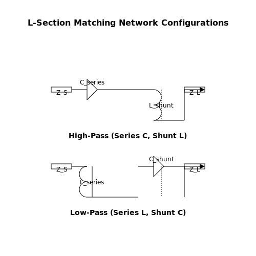 L-Section Matching Networks in High-Frequency Impedance Matching