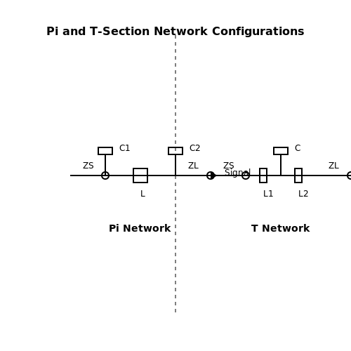 Pi and T-Section Matching Networks in High-Frequency Impedance Matching