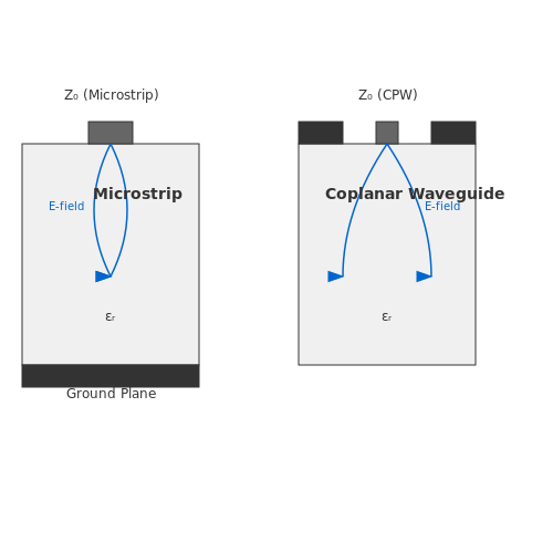 PCB Layout and Transmission Line Effects in High-Frequency Impedance Matching