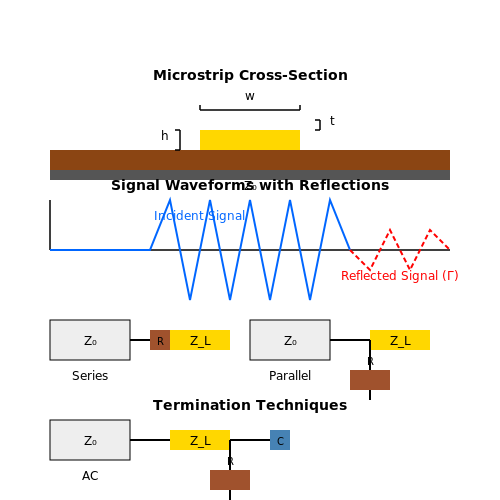 High-Frequency PCB Design Considerations – Tutorial Image