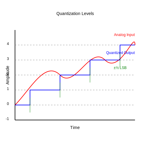 High-Speed ADC Architectures – Tutorial Image