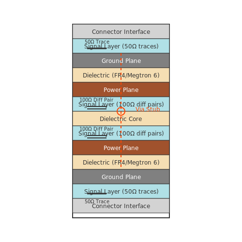 High-Speed Backplane Design – Tutorial Image