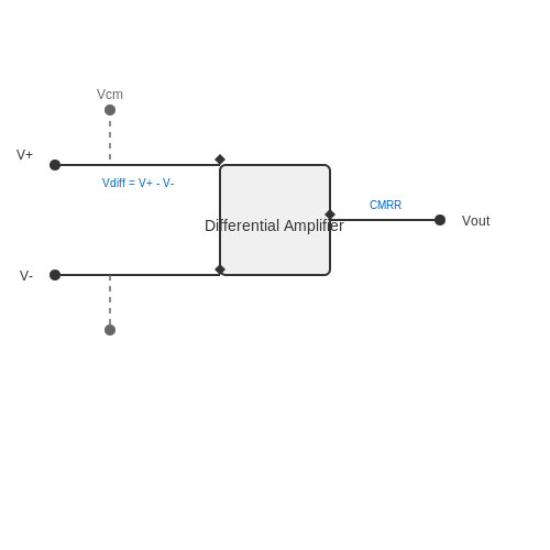 . Fundamentals of High-Voltage Differential Probes - Tutorial Diagram . Fundamentals of High-Voltage Differential Probes - Tutorial Diagram