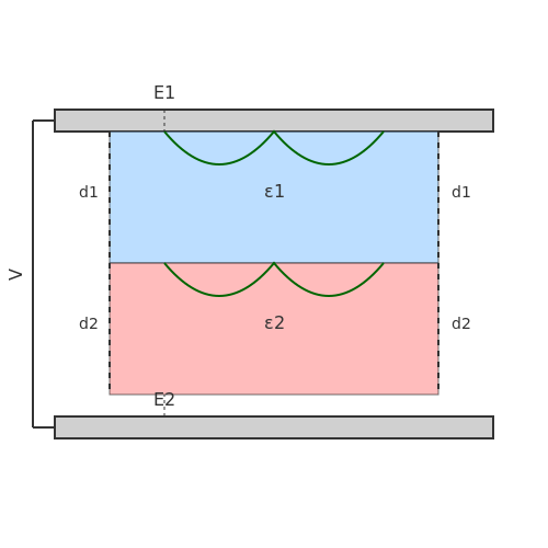 High-Voltage Insulation Techniques – Tutorial Image