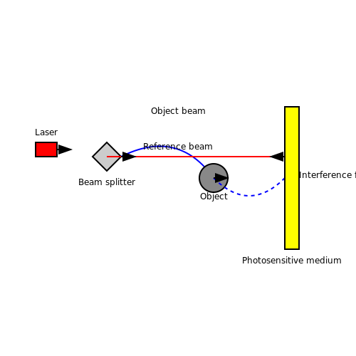 Holographic Data Storage Systems – Tutorial Image
