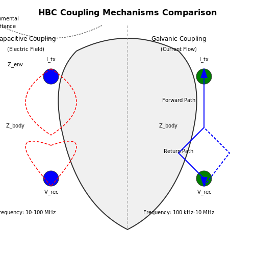 Human Body Communication (HBC) Technology – Tutorial Image