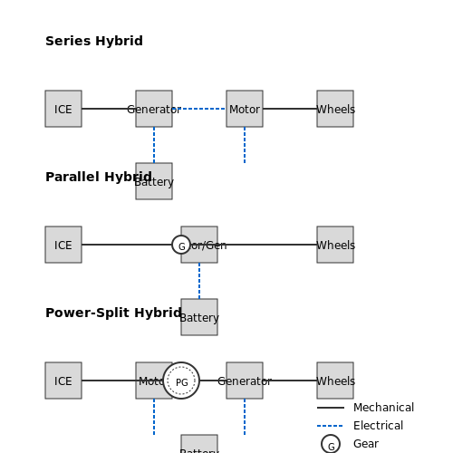 Hybrid Electric Vehicle (HEV) Powertrains – Tutorial Image