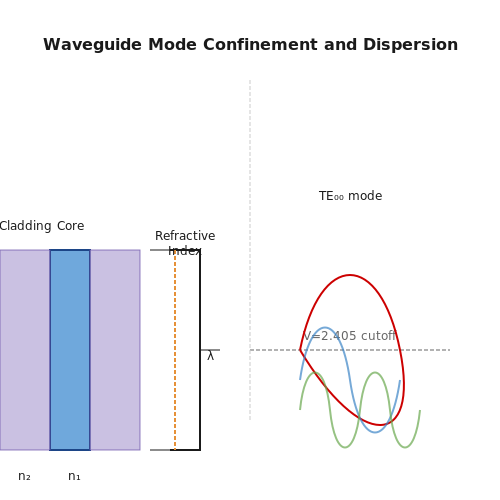 Hybrid Photonic-Electronic Circuits – Tutorial Image