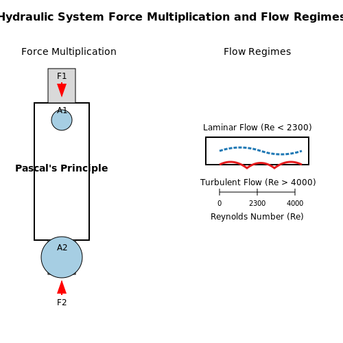 Hydraulic-Electronic Control Systems – Tutorial Image
