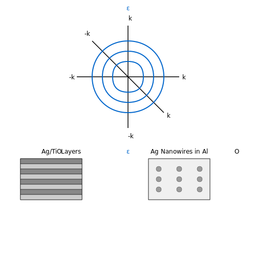 Hyperbolic Metamaterials in Electronics – Tutorial Image