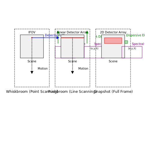 Hyperspectral Imaging Sensors – Tutorial Image