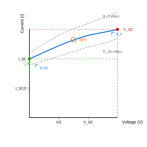 I-V Characteristic Curves – Tutorial Image