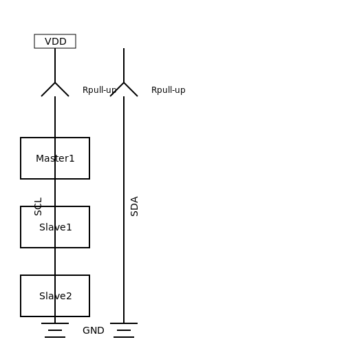 I2C Bus Protocol and Applications – Tutorial Image