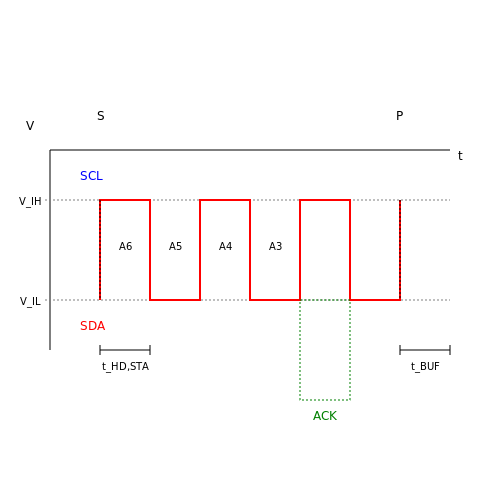 I2C Communication – Tutorial Image