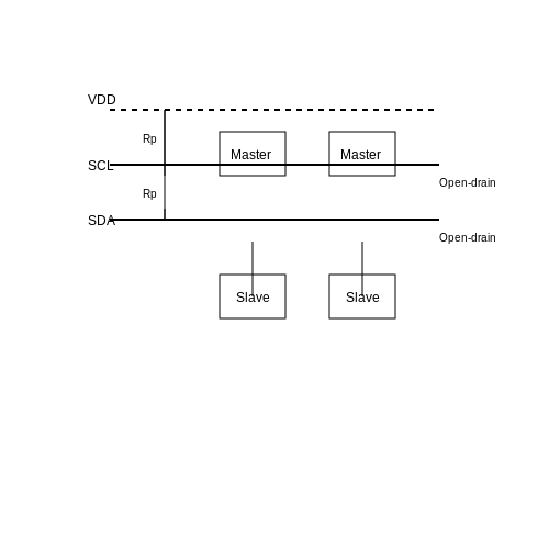 I2C Protocol – Tutorial Image