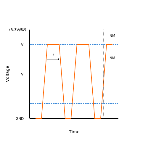 I2C Voltage Level Translators – Tutorial Image