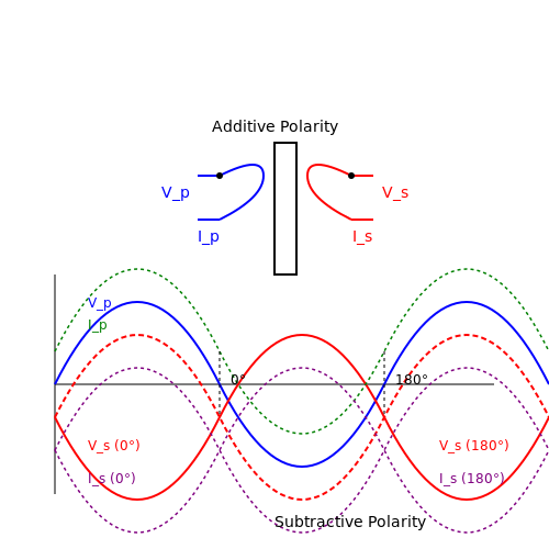 Ideal Transformers – Tutorial Image