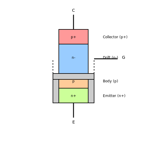 IGBT Devices – Tutorial Image