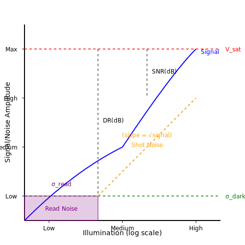 Image Sensor Noise Reduction Techniques – Tutorial Image