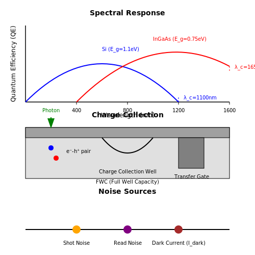 Image Sensor Technologies – Tutorial Image