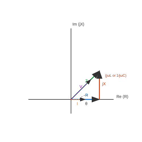 Impedance and Complex Impedance – Tutorial Image