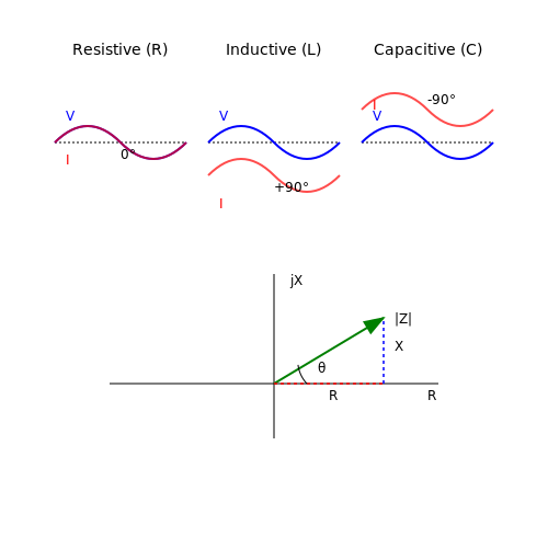 Impedance and Reactance – Tutorial Image