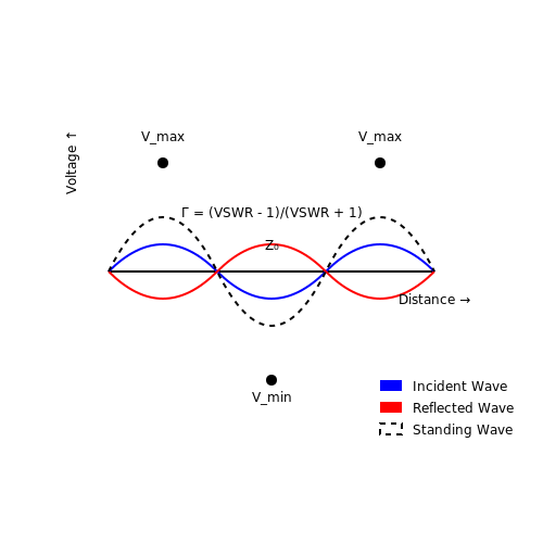 Impedance Matching – Tutorial Image
