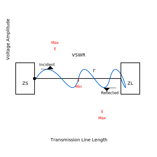 . Fundamentals of Impedance Matching in RF Circuits - Tutorial Diagram
