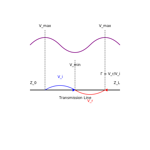. Fundamentals of Impedance Matching - Tutorial Diagram
