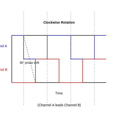 Incremental Encoders – Tutorial Image