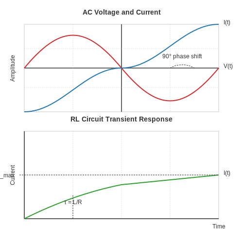 Inductance of a Coil – Tutorial Image