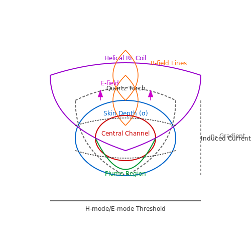 Inductive Coupled Plasma (ICP) Sources – Tutorial Image