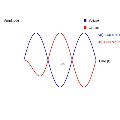 Inductive Reactance – Tutorial Image