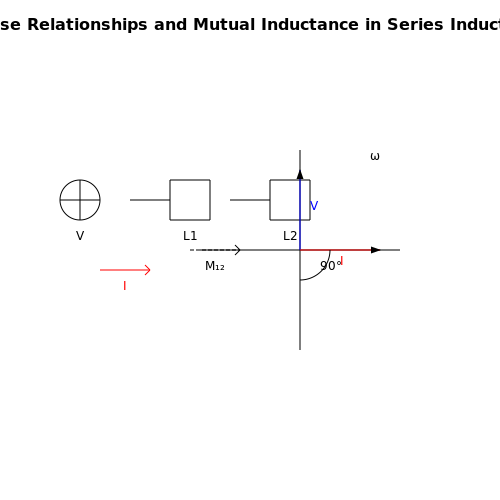 Inductors in Series – Tutorial Image