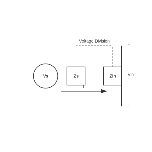 Input Impedance of an Amplifier – Tutorial Image