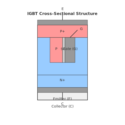 Insulated-Gate Bipolar Transistor (IGBT) – Tutorial Image