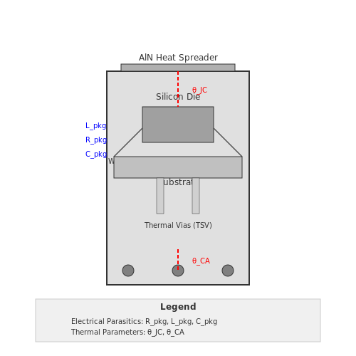 Integrated Circuit (IC) Packaging Techniques – Tutorial Image