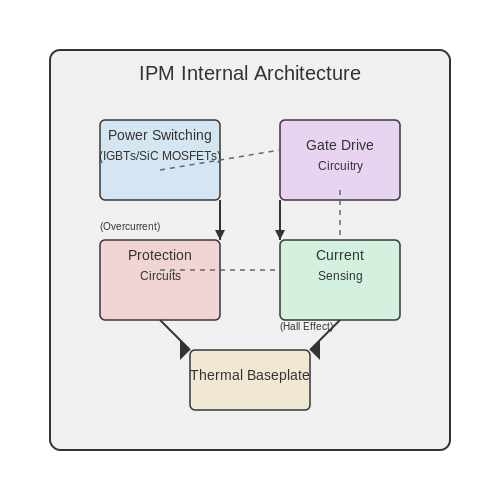 Intelligent Power Modules (IPM) – Tutorial Image