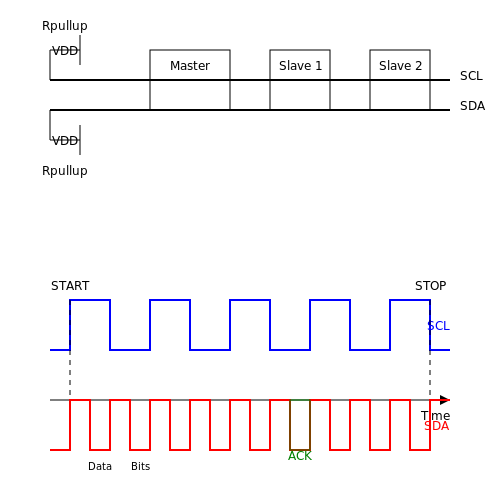 Inter-Integrated Circuit (I2C) Protocol – Tutorial Image